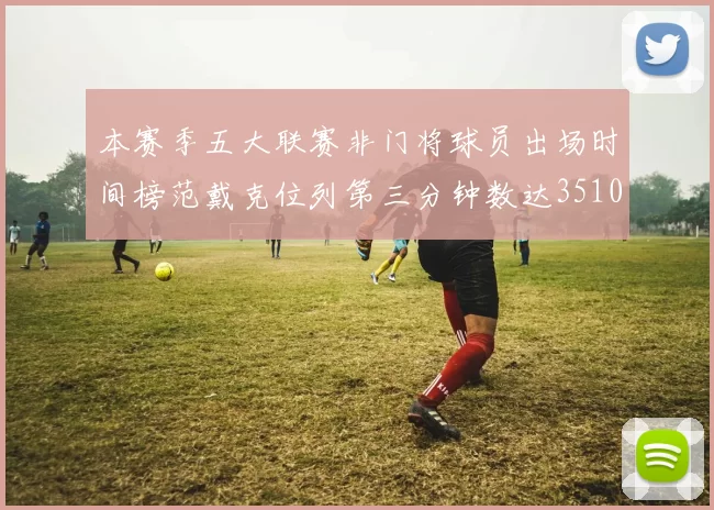 本赛季五大联赛非门将球员出场时间榜范戴克位列第三分钟数达3510